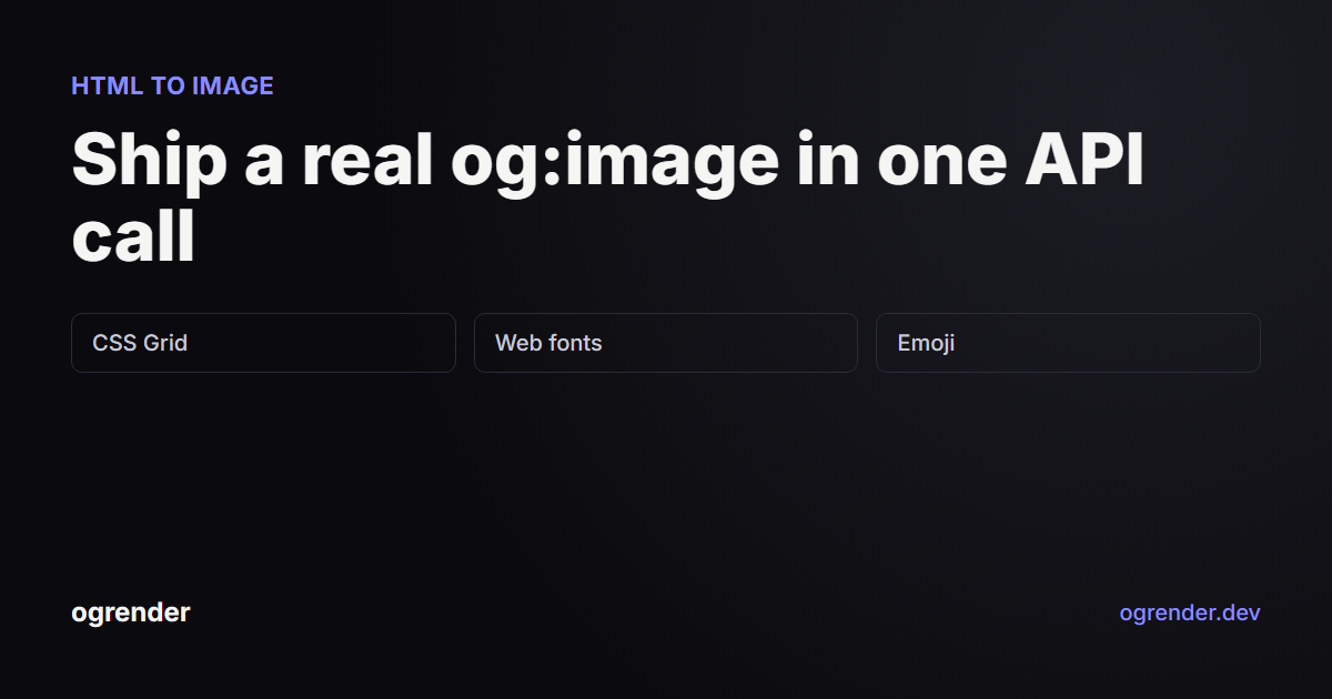 A 1200 by 630 social card rendered by the API: dark background, headline reading Ship a real og:image in one API call, with pills for CSS Grid, Web fonts and Emoji